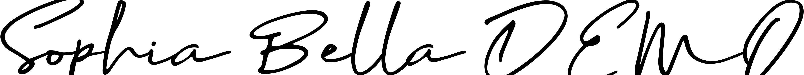Шрифт Sophia Bella DEMO